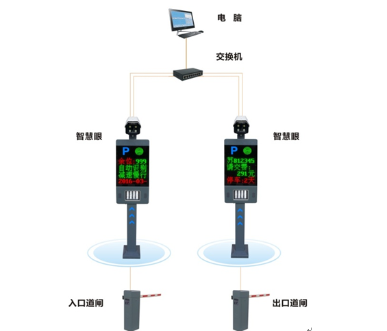 车牌识别系统