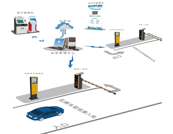 西安停车场系统