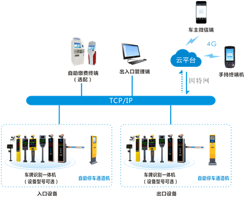 西安车牌识别系统