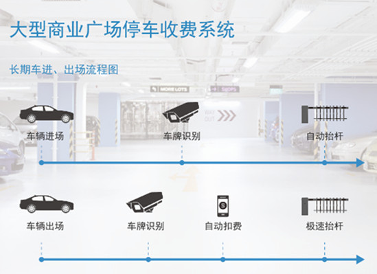 无感支付停车收费系统