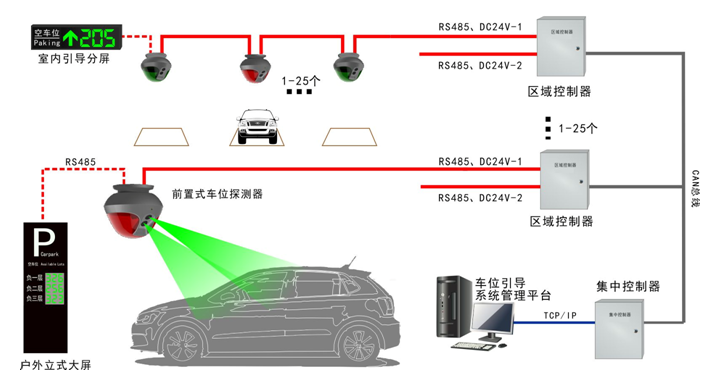 西安停车场系统